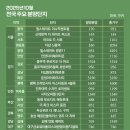 (주)파주환경공사 이미지