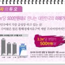 스마트빌듀오3차 이미지