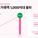 프렌즈마케팅 이미지