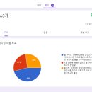 브랜드스토밍 이미지