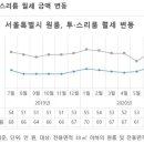 새서울다방
