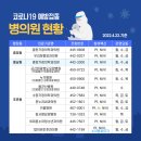 심현섭소아과의원 이미지