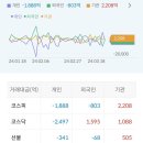 (주)삼보에스티