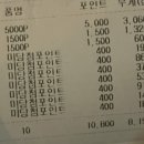 죠스실내낚시카페 이미지