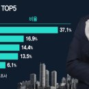더차트