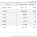 디엠에스 | RF기반 원천기술 확보의 힘, 비올 주가 분석