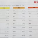 중급필수 영단어 암기 이미지