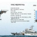 이어도 이미지