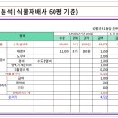 조성위탁영농 이미지