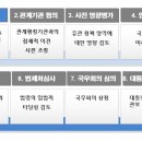 로앤사이언스 네이버블로그