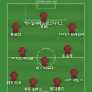 가와사키 프론탈레가 호날두의 알 나스르를 꺾어서 베스트11 이미지