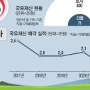 이담부동산중개 네이버블로그