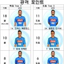 17-18 시즌 결산 (14) - SSC 나폴리 이미지