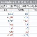 (주)한성전자산업개발노동조합 | [25.08.28] 코스피 3200 안착 실패, 코스닥 부진, 조선/금융/지주사 강세 vs 2차전지/엔터 약세