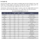 영창에이디