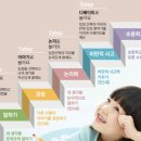 공항제일유치원 이미지