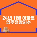 2024년 11월 아파트입주전망지수 이미지