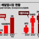 요기요 PC 이미지