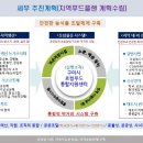 로컬플랜 이미지