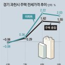 과천지식정보타운공인중개사사무소 이미지