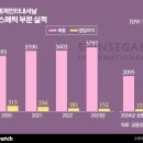 동남카프라자 이미지