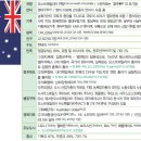 세계자원환경 이미지