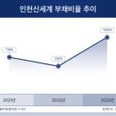 송도시장입구 이미지