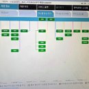 블루카공업사 | BMW 5시리즈 신형개조 비용 절감 팁! 사고 수리 시 LCI 컨버전으로 인천에서 완벽 재현