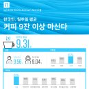 커피9