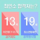 공무원장원급제