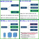 🔋리튬이온18650 밧데리 팩, 12V 120AH🔋 이미지