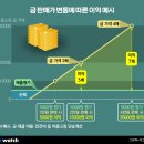 금광상회 이미지