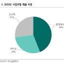 인수ENG 네이버블로그