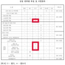새론2호 네이버블로그
