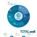 이레 태양광 발전소 이미지
