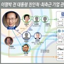 (주)다스
