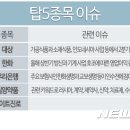 동서약품 이미지