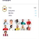 로이스PC | 피파온라인4 급여290 독일 국대 스쿼드 팀추천