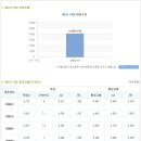 LG CNS 채용ㅣ솔루션사업본부 경력 채용(보안전문가) (~8/31) 이미지