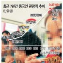 에스엔피플