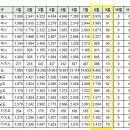 [아파트미] 영종하늘도시 중구 오늘 실거래 e편한세상영종국제도시오션하임 등 이미지