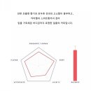 클라우드커피숍 네이버블로그