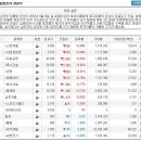 (12/03)오늘의 특징종목...특징테마... 이미지