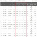 이천경남중학교 이미지