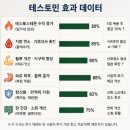 테스 - 통영시 강구안길 27 | 테스토민 효능 후기 복용법 가격 제품 추천 top3