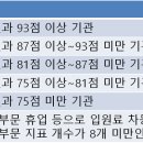 금송요양병원 금정의료소비자생활협동조합 이미지