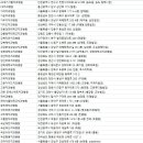 명인메디칼 | 치과병원