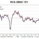 비에스아이 이미지