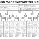 [대진표]제20회 백운기 전국고등학교축구대회(1.31-2.11/광양) 이미지