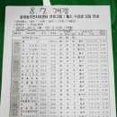 중마동 주민자치센터 2층 이미지